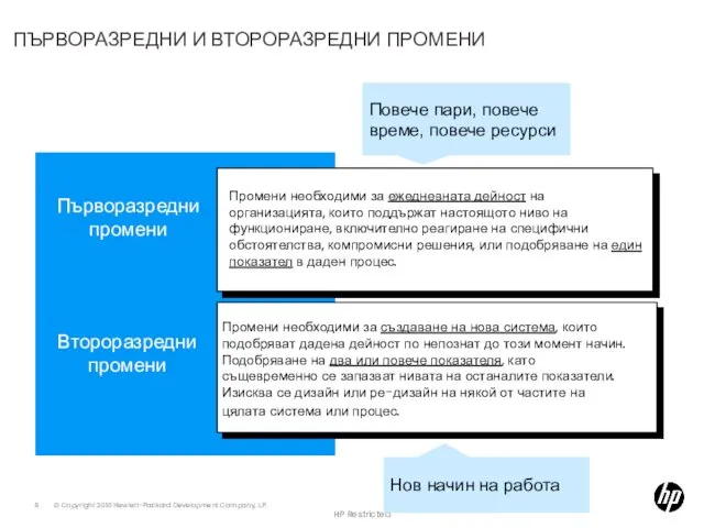 ПЪРВОРАЗРЕДНИ И ВТОРОРАЗРЕДНИ ПРОМЕНИ HP Restricted Промени необходими за ежедневната дейност на