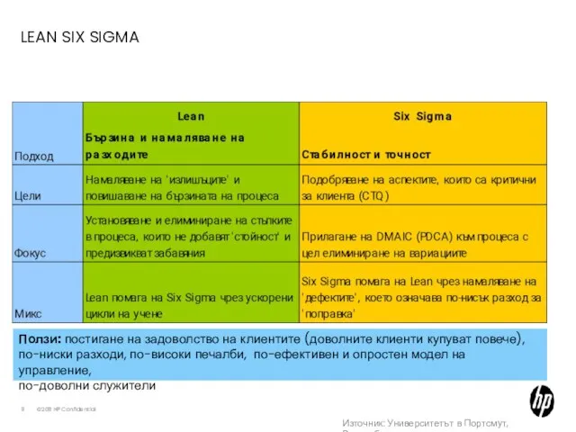 LEAN SIX SIGMA Ползи: постигане на задоволство на клиентите (доволните клиенти купуват