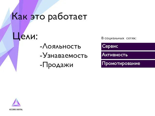 Цели: -Лояльность -Узнаваемость -Продажи Как это работает Сервис Активность Промотирование В социальных сетях: