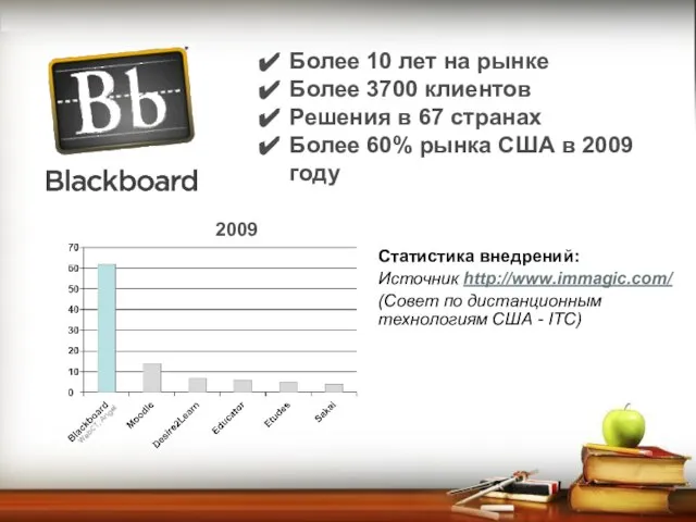 Более 10 лет на рынке Более 3700 клиентов Решения в 67 странах