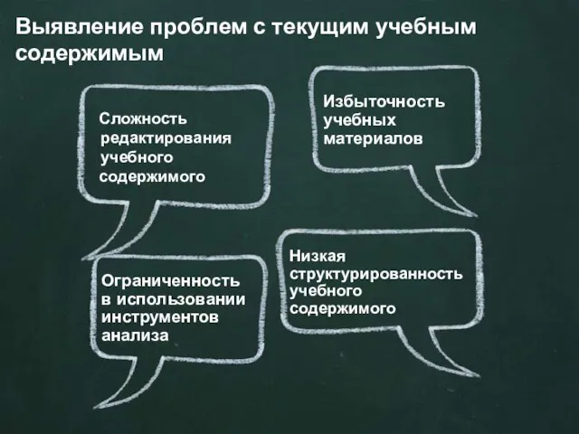 Низкая структурированность учебного содержимого Выявление проблем с текущим учебным содержимым