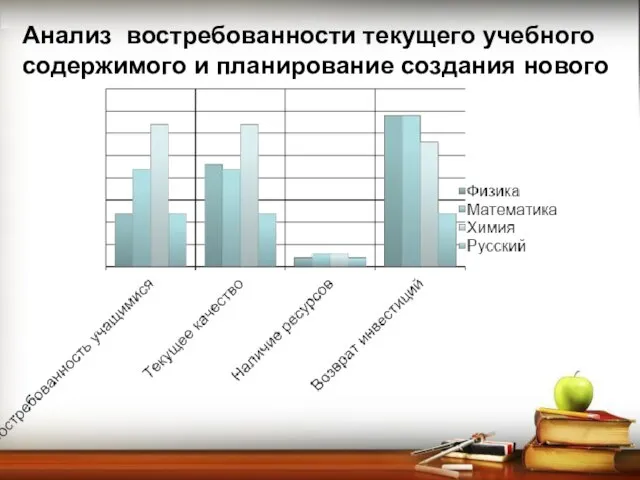 Анализ востребованности текущего учебного содержимого и планирование создания нового