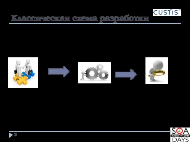 Классическая схема разработки