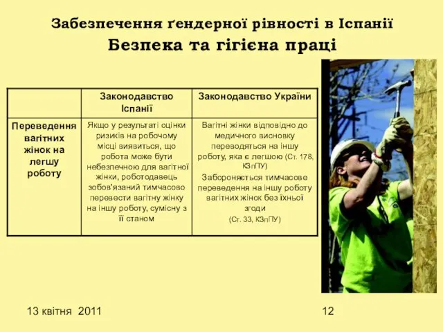 13 квітня 2011 Забезпечення ґендерної рівності в Іспанії Безпека та гігієна праці