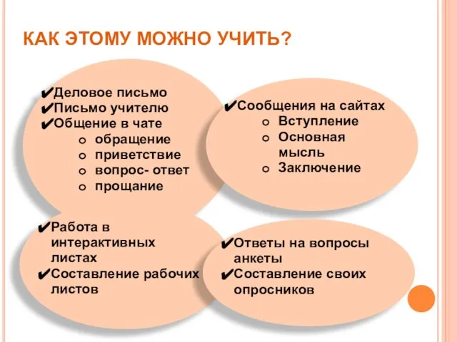 КАК ЭТОМУ МОЖНО УЧИТЬ? Деловое письмо Письмо учителю Общение в чате обращение