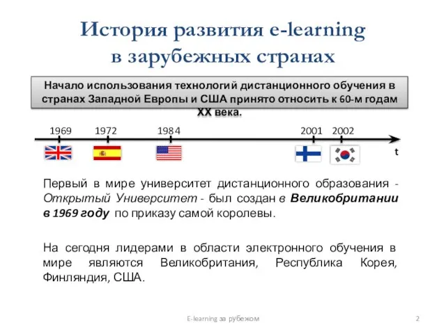 История развития e-learning в зарубежных странах Первый в мире университет дистанционного образования