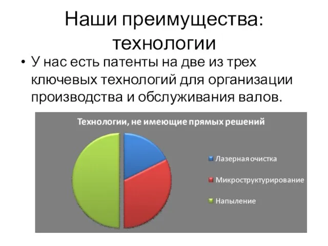 Наши преимущества: технологии У нас есть патенты на две из трех ключевых