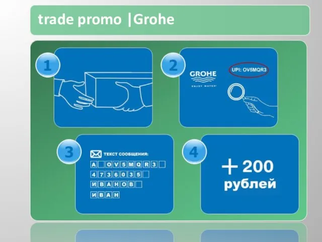 trade promo |Grohe
