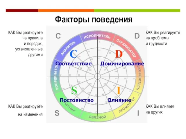 КАК Вы реагируете на проблемы и трудности КАК Вы реагируете на правила