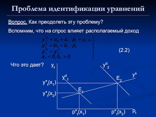 Проблема идентификации уравнений Вопрос. Как преодолеть эту проблему? Вспомним, что на спрос