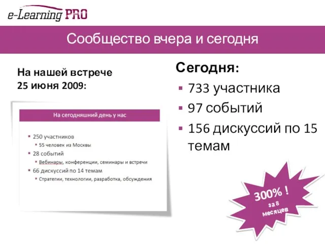 Сообщество вчера и сегодня Сегодня: 733 участника 97 событий 156 дискуссий по
