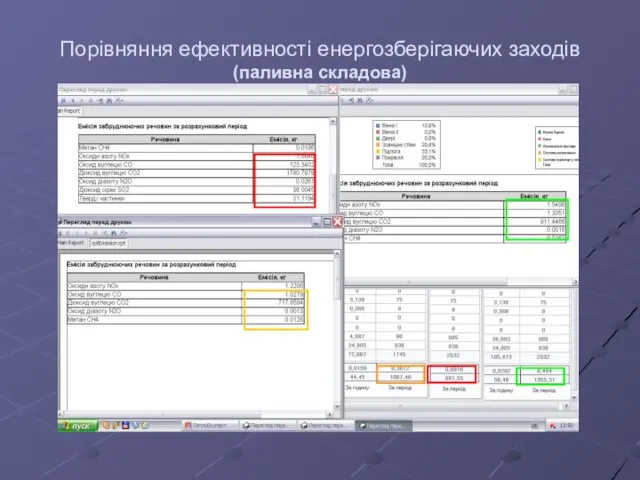 Порівняння ефективності енергозберігаючих заходів (паливна складова)