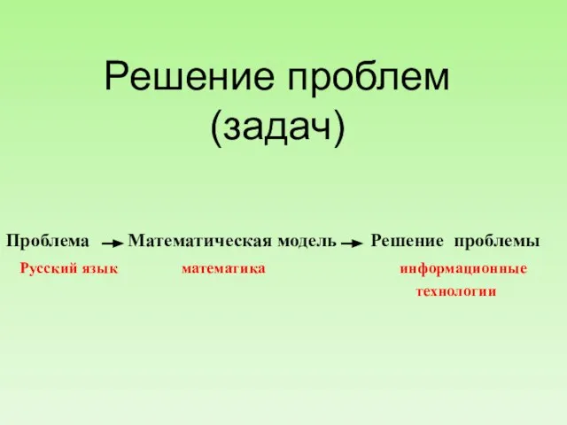 Решение проблем (задач) Проблема Математическая модель Решение проблемы Русский язык математика информационные технологии