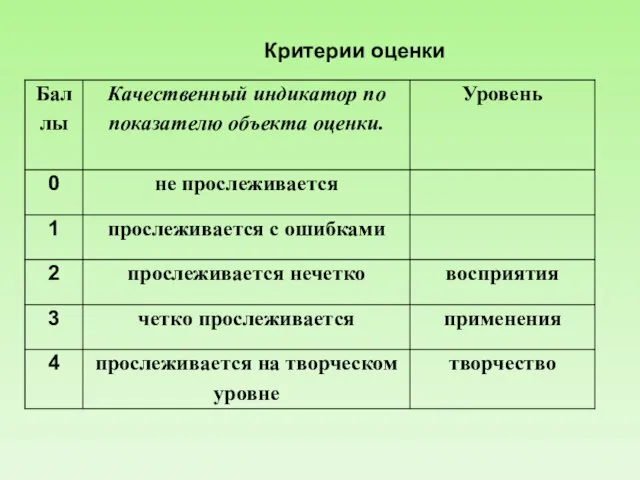 Критерии оценки