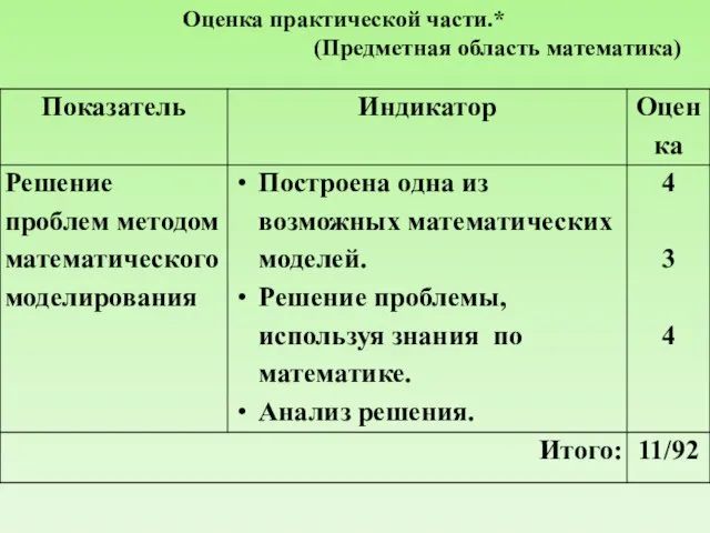 Оценка практической части.* (Предметная область математика)