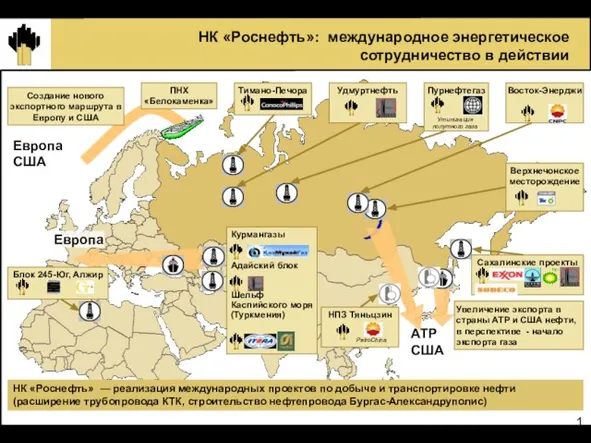 НК «Роснефть»: международное энергетическое сотрудничество в действии Европа Европа США АТР США