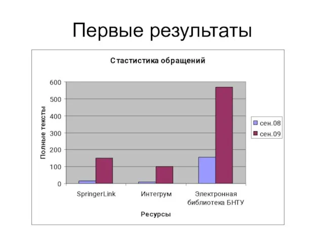 Первые результаты