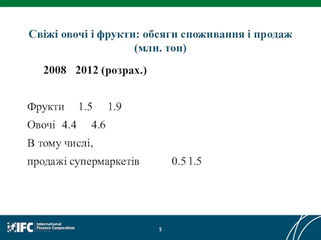 Свіжі овочі і фрукти: обсяги споживання і продаж (млн. тон) 2008 2012