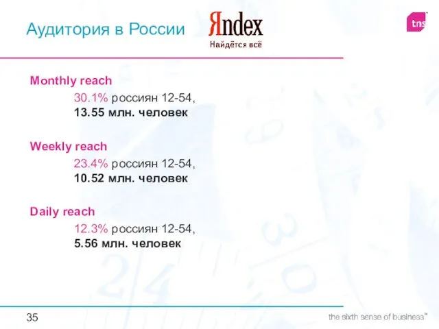 Monthly reach 30.1% россиян 12-54, 13.55 млн. человек Аудитория в России Weekly