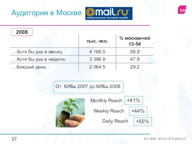 Аудитория в Москве 2008