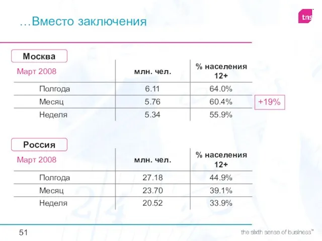 …Вместо заключения Москва Россия +19%