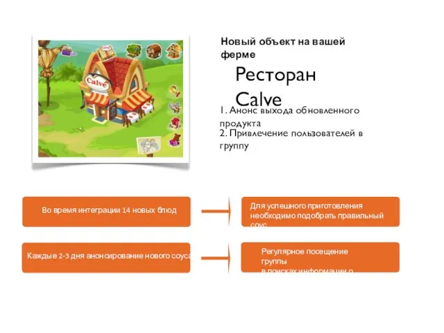 Новый объект на вашей ферме Ресторан Calve 1. Анонс выхода обновленного продукта