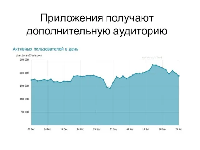 Приложения получают дополнительную аудиторию