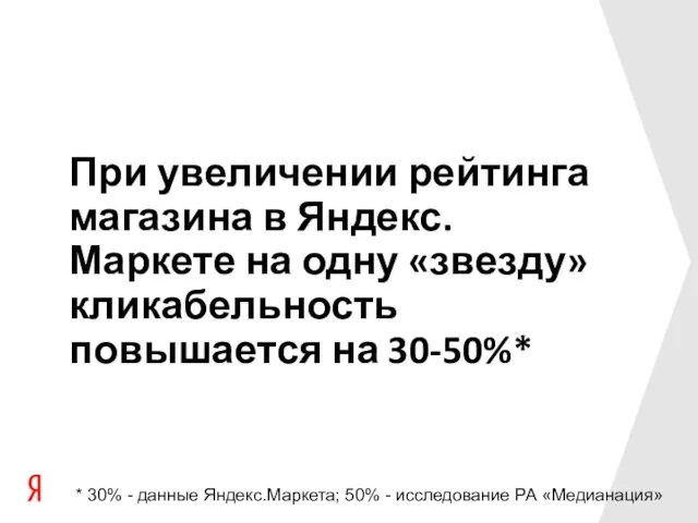 При увеличении рейтинга магазина в Яндекс.Маркете на одну «звезду» кликабельность повышается на