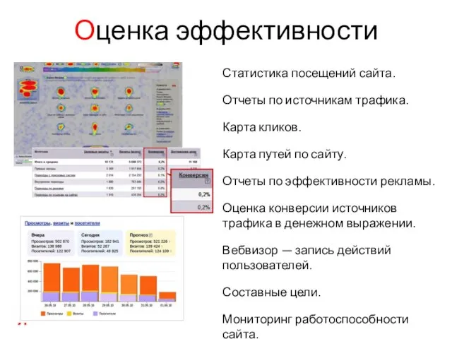 Оценка эффективности Статистика посещений сайта. Отчеты по источникам трафика. Карта кликов. Карта