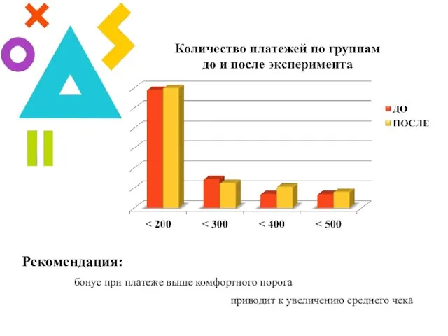 Рекомендация: бонус при платеже выше комфортного порога приводит к увеличению среднего чека