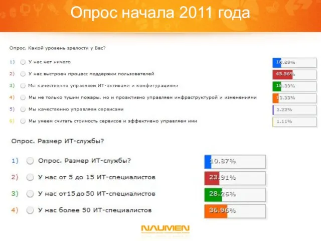 Опрос начала 2011 года