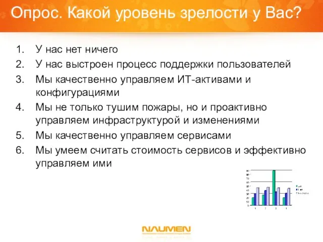 Опрос. Какой уровень зрелости у Вас? У нас нет ничего У нас