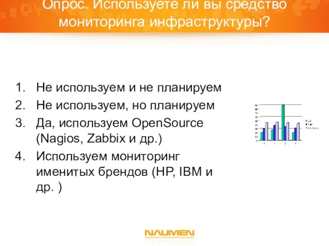 Опрос. Используете ли вы средство мониторинга инфраструктуры? Не используем и не планируем