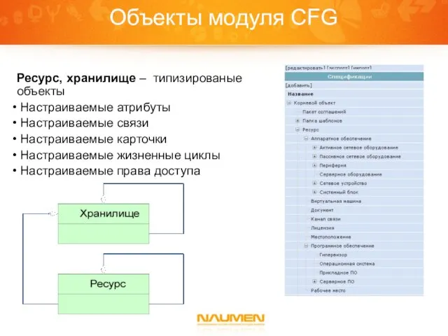 Объекты модуля CFG Ресурс, хранилище – типизированые объекты Настраиваемые атрибуты Настраиваемые связи