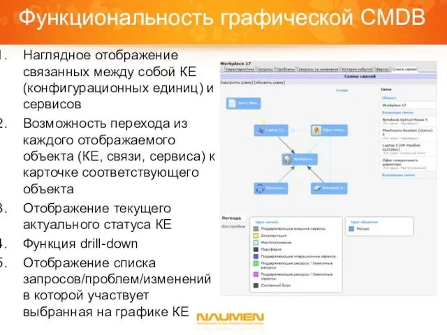 Функциональность графической CMDB Наглядное отображение связанных между собой КЕ (конфигурационных единиц) и