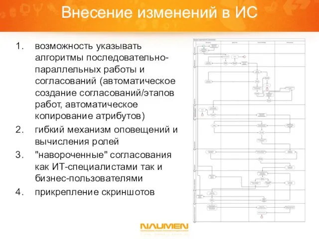 Внесение изменений в ИС возможность указывать алгоритмы последовательно-параллельных работы и согласований (автоматическое