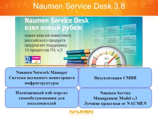 Naumen Service Desk 3.8 Naumen Network Manager Система активного мониторинга инфраструктуры Визуализация