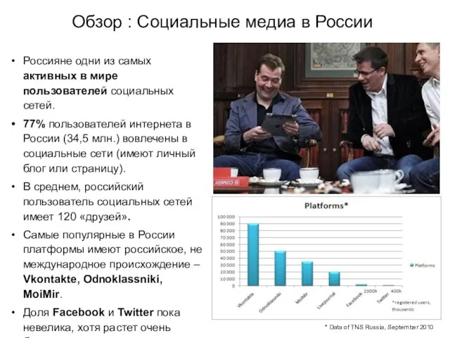 Обзор : Социальные медиа в России Россияне одни из самых активных в