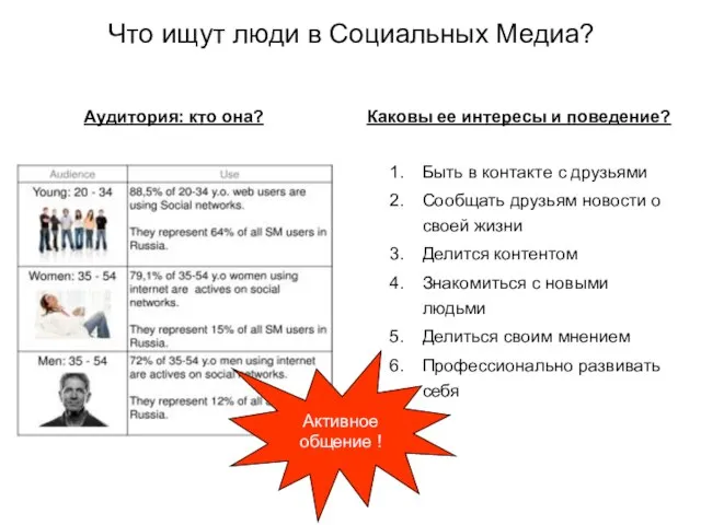 Что ищут люди в Социальных Медиа? Аудитория: кто она? Каковы ее интересы