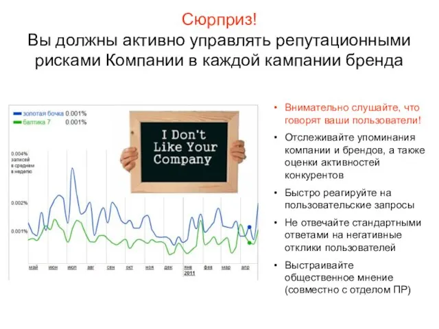 Сюрприз! Вы должны активно управлять репутационными рисками Компании в каждой кампании бренда