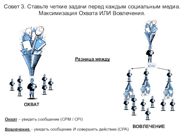 Совет 3. Ставьте четкие задачи перед каждым социальным медиа. Максимизация Охвата ИЛИ