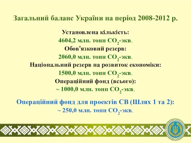 Загальний баланс України на період 2008-2012 р. Установлена кількість: 4604,2 млн. тонн