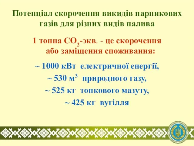 Потенціал скорочення викидів парникових газів для різних видів палива 1 тонна CO2-экв.