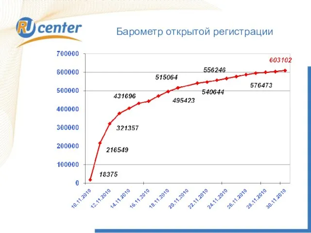 Барометр открытой регистрации