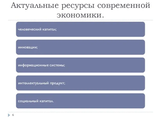 Актуальные ресурсы современной экономики. человеческий капитал; инновации; информационные системы; интеллектуальный продукт; социальный капитал.