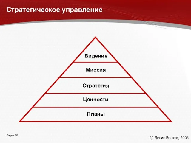 Стратегическое управление Видение Миссия Стратегия Планы © Денис Волков, 2008 Ценности