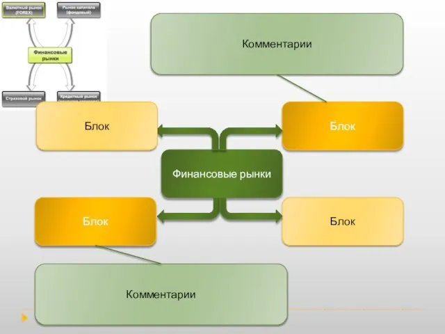 Финансовые рынки Блок Блок Блок Блок Комментарии Комментарии