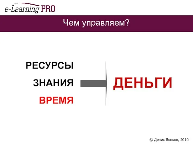 Чем управляем? ДЕНЬГИ РЕСУРСЫ ЗНАНИЯ ВРЕМЯ © Денис Волков, 2010