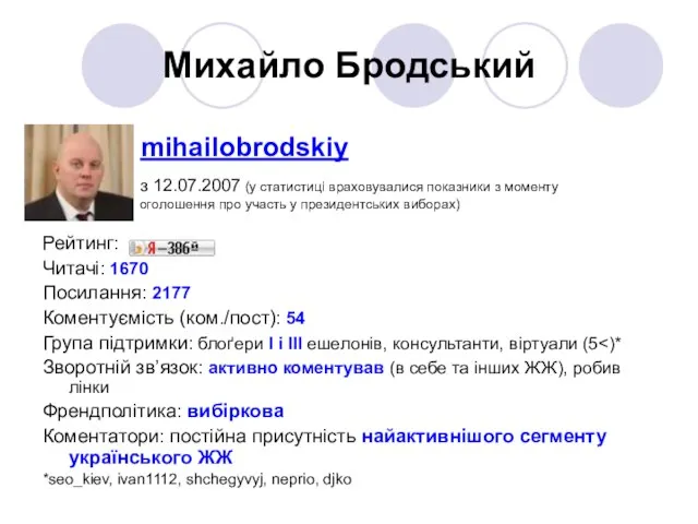 Михайло Бродський mihailobrodskiy з 12.07.2007 (у статистиці враховувалися показники з моменту с