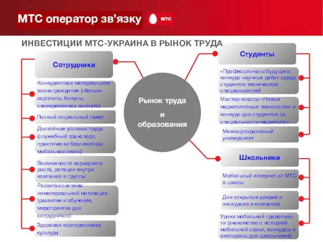 Рынок труда и образования Конкурентная материальное вознаграждение («белые» зарплаты, бонусы, своевременная выплата)